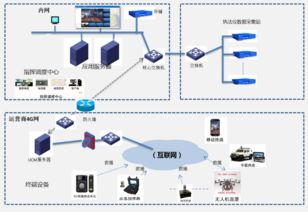 4G专网与公网融合下的应急可视化指挥调度与视讯会议系统探讨