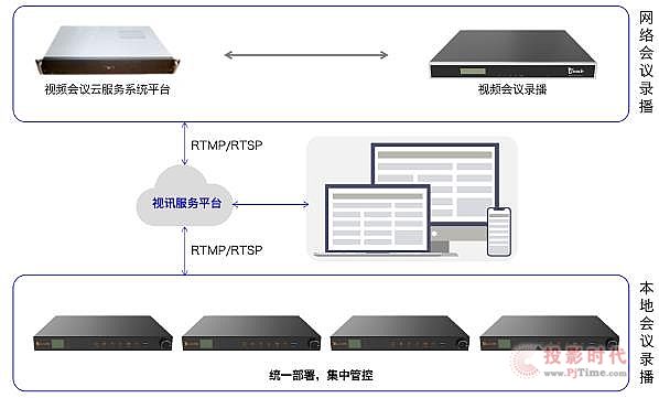 燃情冬奥，锐取与您一起向未来！视讯会议系统助力冰雪盛会