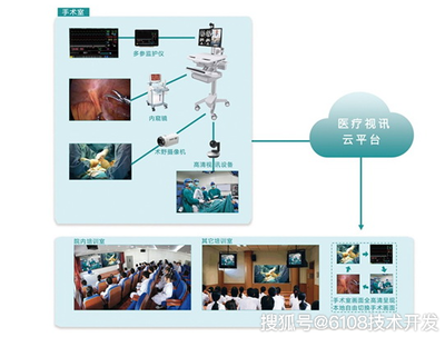构建高效医疗远程会诊系统 视讯会议系统开发全方案