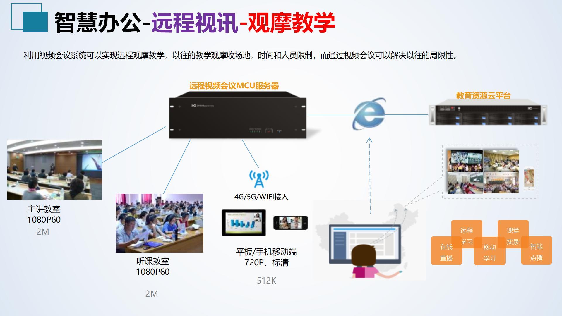 构建智慧校园新生态 智慧教育、管控、办公与视讯会议系统一体化解决方案